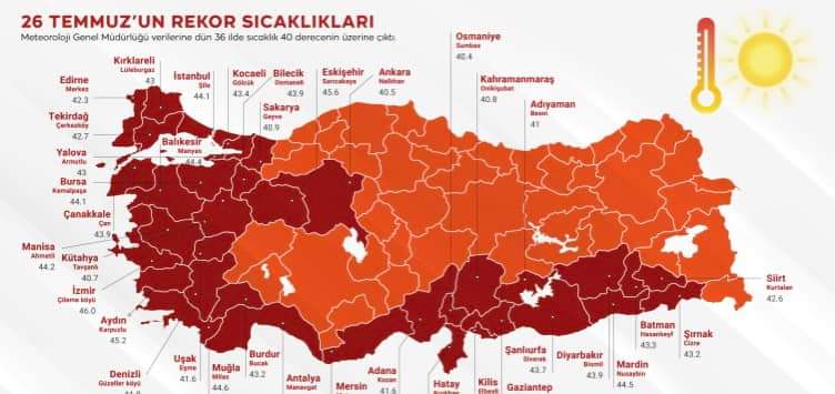 36 İL 40 DERECEYİ GÖRDÜ 